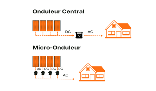 onduleur_micro-onduleur